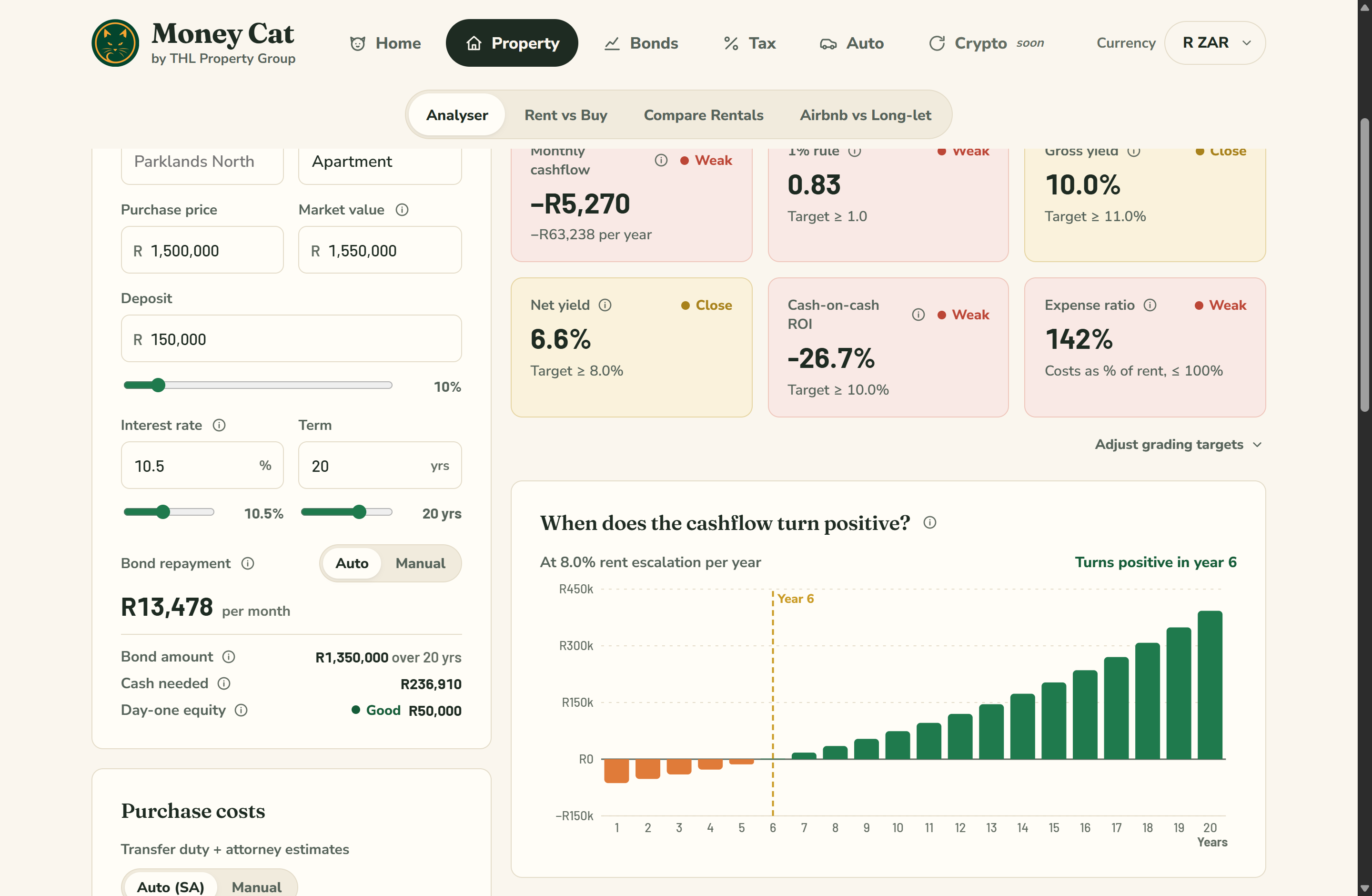 The Money Cat web app showing the property analyser with inputs, verdict cards and a cashflow chart